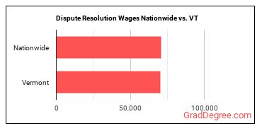 Dispute Resolution Wages Nationwide vs. VT
