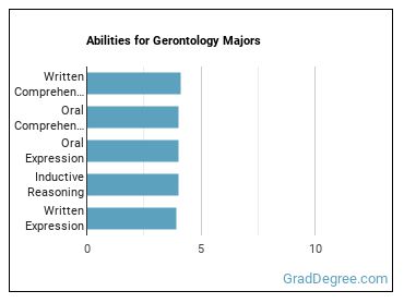 Abilities for Gerontology majors