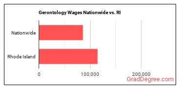 Gerontology Wages Nationwide vs. RI