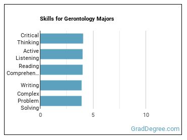 Skills for Gerontology majors