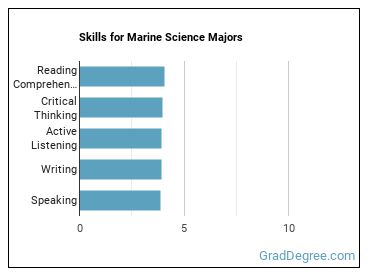 Skills for Marine Science majors