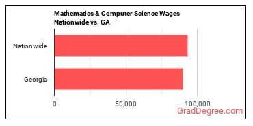 Mathematics & Computer Science Wages Nationwide vs. GA