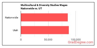 Multicultural & Diversity Studies Wages Nationwide vs. UT