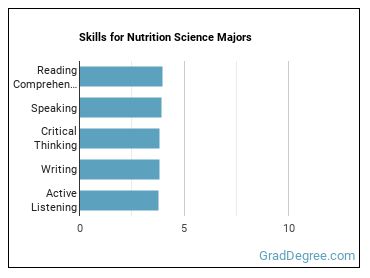 Skills for Nutrition Science majors