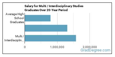 4-year median earnings vs national baseline for Multi / Interdisciplinary Studies