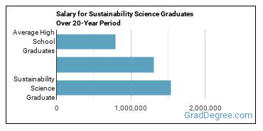 4-year median earnings vs national baseline for Sustainability Science