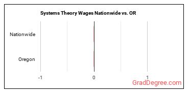 Systems Theory Wages Nationwide vs. OR