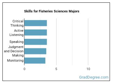 Skills for Fisheries Sciences majors