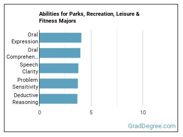 Abilities for Parks, Recreation, Leisure & Fitness majors