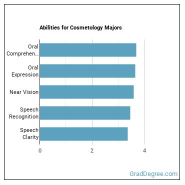 Abilities for Cosmetology majors