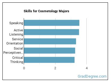 Skills for Cosmetology majors