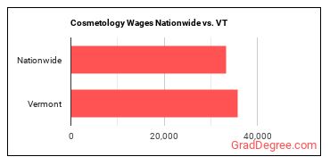 Cosmetology Wages Nationwide vs. VT
