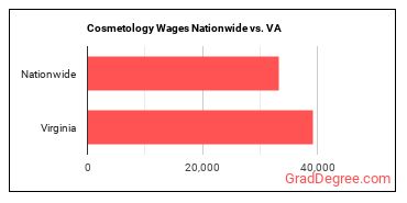 Cosmetology Wages Nationwide vs. VA