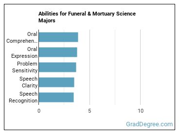 Abilities for Funeral & Mortuary Science majors