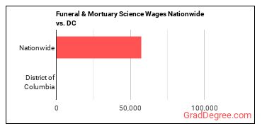 jobs nationwide vs. state.