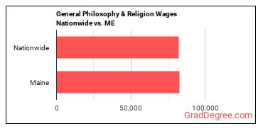 General Philosophy & Religion Wages Nationwide vs. ME
