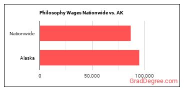 Philosophy Wages Nationwide vs. AK