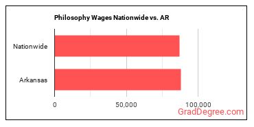 Philosophy Wages Nationwide vs. AR