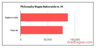 Philosophy Wages Nationwide vs. HI