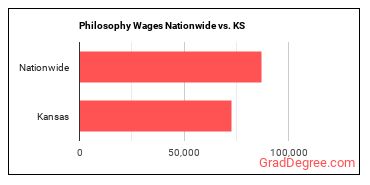 Philosophy Wages Nationwide vs. KS