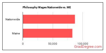 Philosophy Wages Nationwide vs. ME