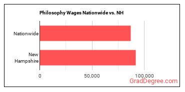 Philosophy Wages Nationwide vs. NH