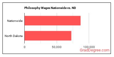 Philosophy Wages Nationwide vs. ND