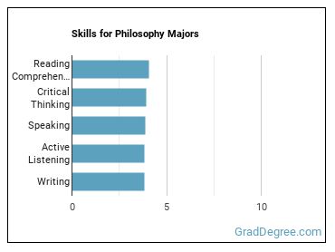 Skills for Philosophy majors