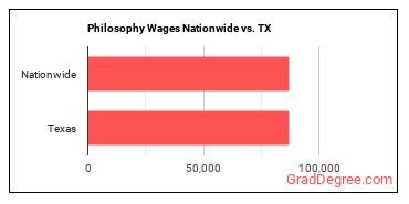 Philosophy Wages Nationwide vs. TX