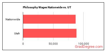 Philosophy Wages Nationwide vs. UT