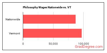 Philosophy Wages Nationwide vs. VT
