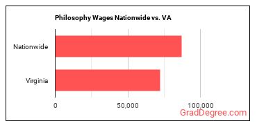 Philosophy Wages Nationwide vs. VA
