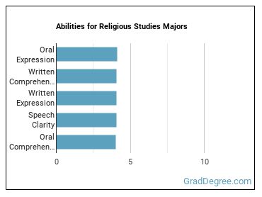 Abilities for Religious Studies majors