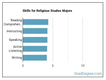 Skills for Religious Studies majors