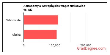 Astronomy & Astrophysics Wages Nationwide vs. AK