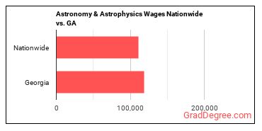 Astronomy & Astrophysics Wages Nationwide vs. GA