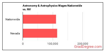Astronomy & Astrophysics Wages Nationwide vs. NV