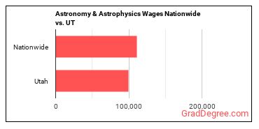 Astronomy & Astrophysics Wages Nationwide vs. UT