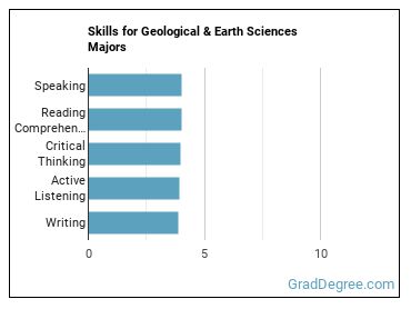 Skills for Geological & Earth Sciences majors