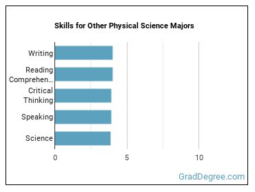 Skills for Other Physical Science majors