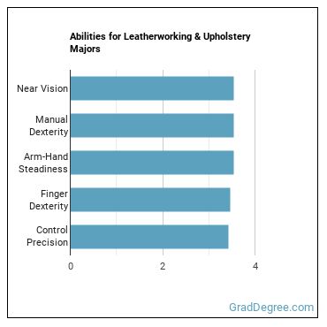 Abilities for Leatherworking & Upholstery majors
