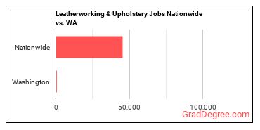 Leatherworking & Upholstery Jobs Nationwide vs. WA