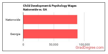 Child Development & Psychology Wages Nationwide vs. GA
