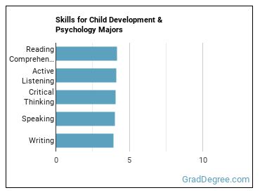 Skills for Child Development & Psychology majors