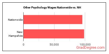 Other Psychology Wages Nationwide vs. NH