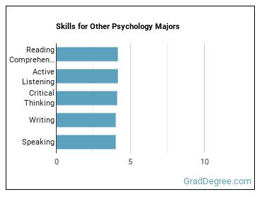 Skills for Other Psychology majors