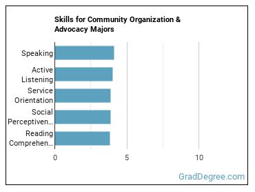 Skills for Community Organization & Advocacy majors