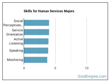 Skills for Human Services majors