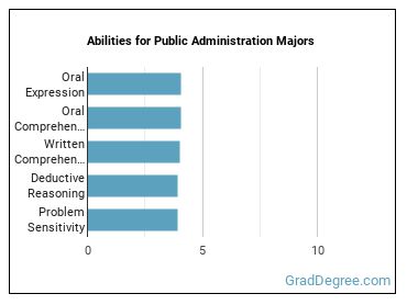 Abilities for Public Administration majors