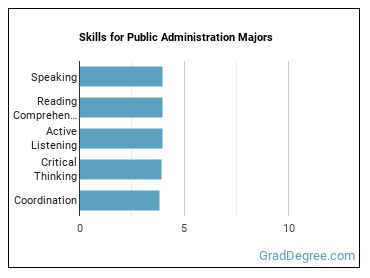 Skills for Public Administration majors